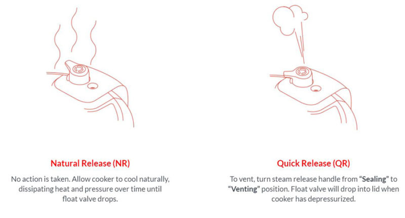 Pressure Release Methods from the Instant Pot Duo User Manual